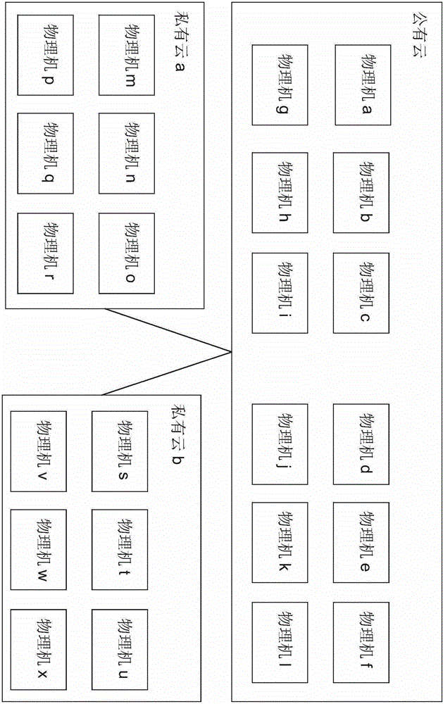 Cloud resource management system and management method thereof