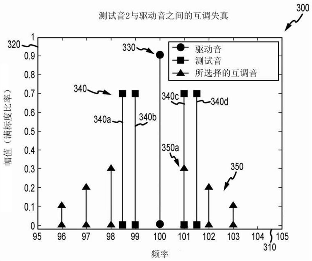 Vibration meter and method of predicting and reducing noise in its sensor signal