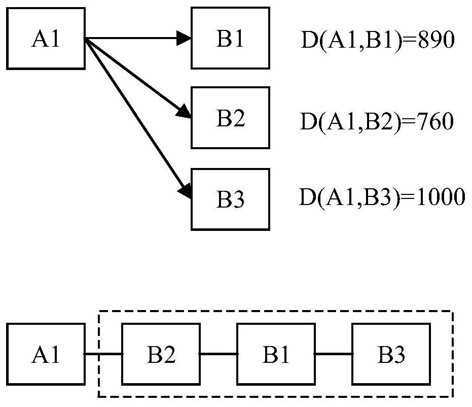 Target matching method, integrated circuit, radio device and equipment