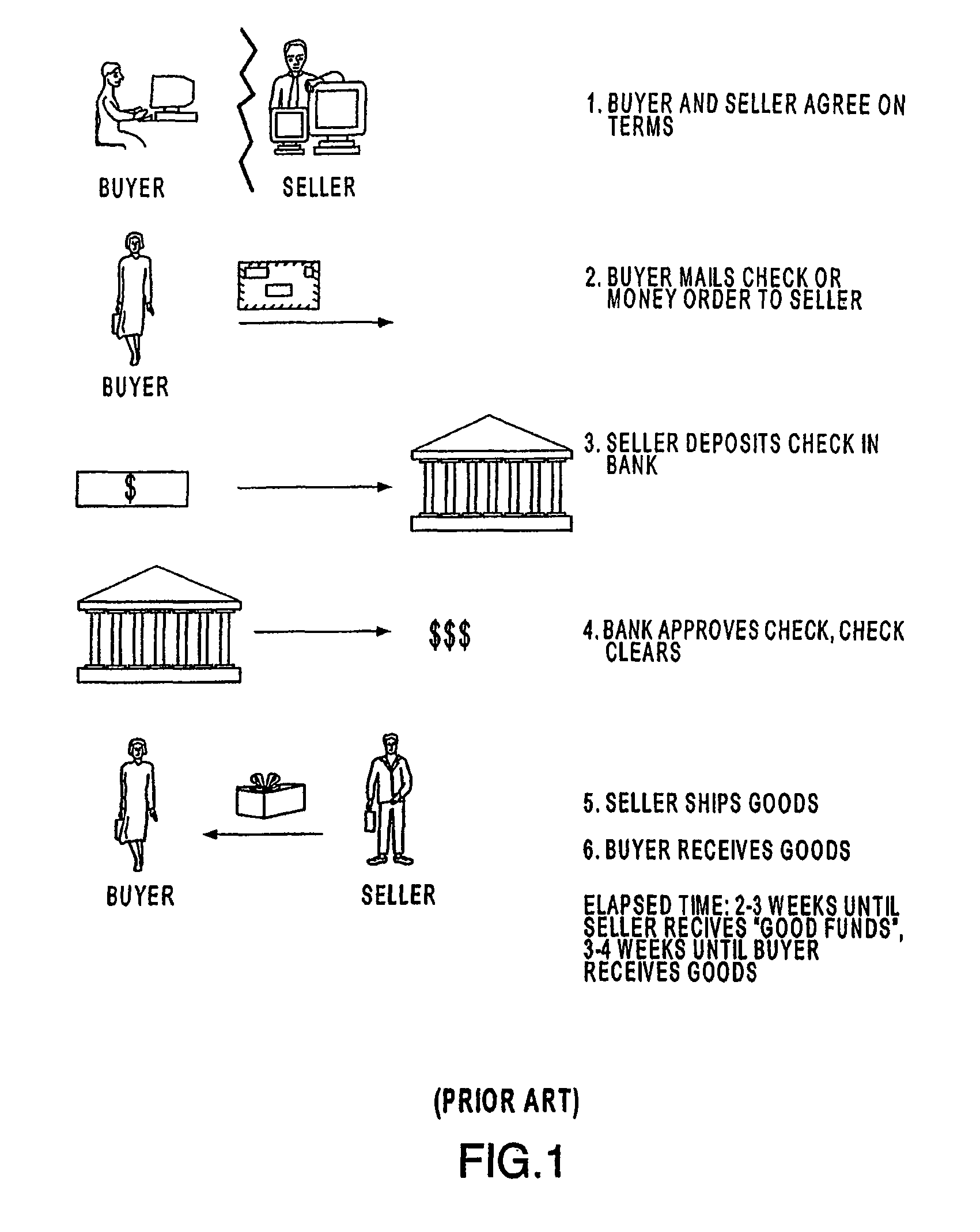 Systems and methods for allocating an amount between sub-accounts