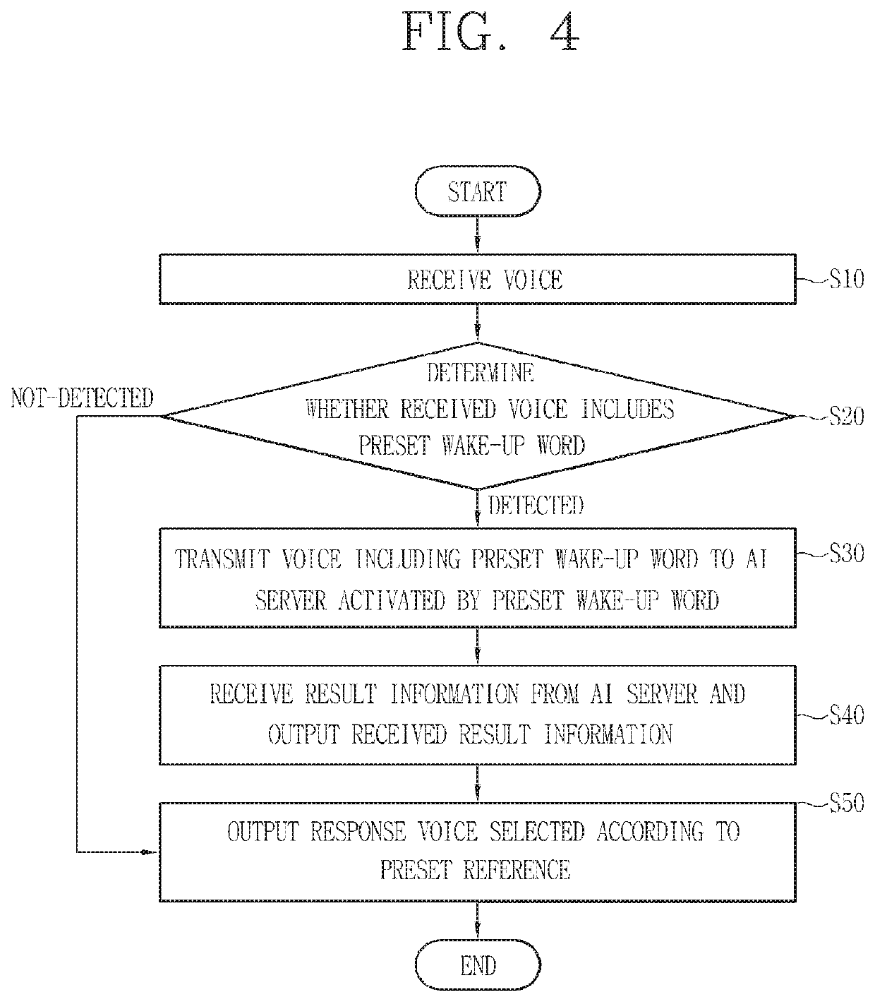 Guide robot and method for operating the same