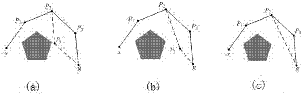 Swarm path planning method based on variable dimension ABC algorithm