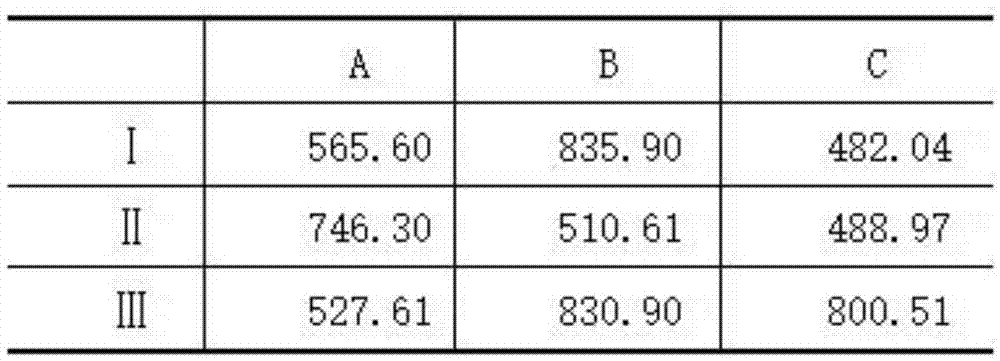 Swarm path planning method based on variable dimension ABC algorithm