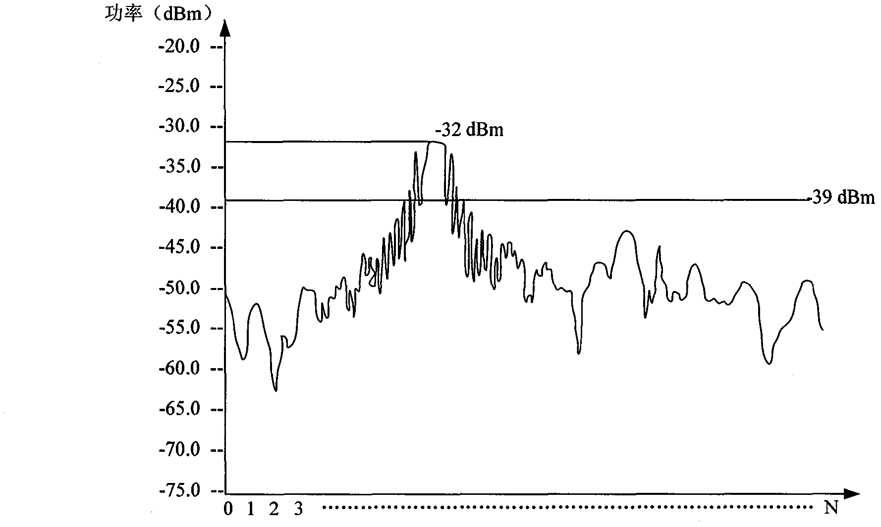 High-precision and fast optical fiber grating spectrum peak-searching method