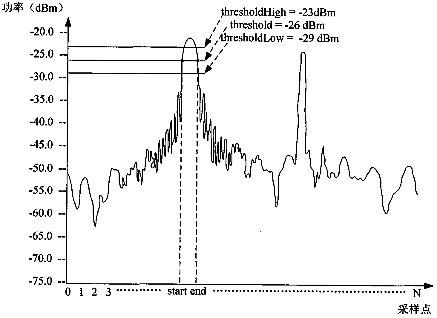 High-precision and fast optical fiber grating spectrum peak-searching method