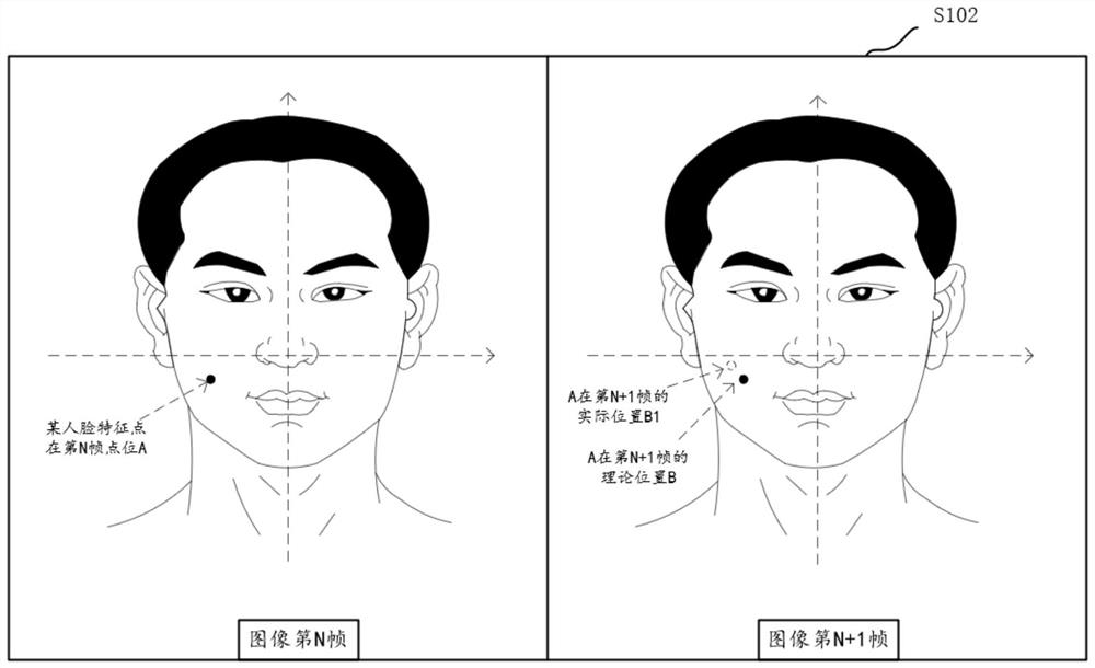 Face image anti-shake method, device and equipment and readable storage medium