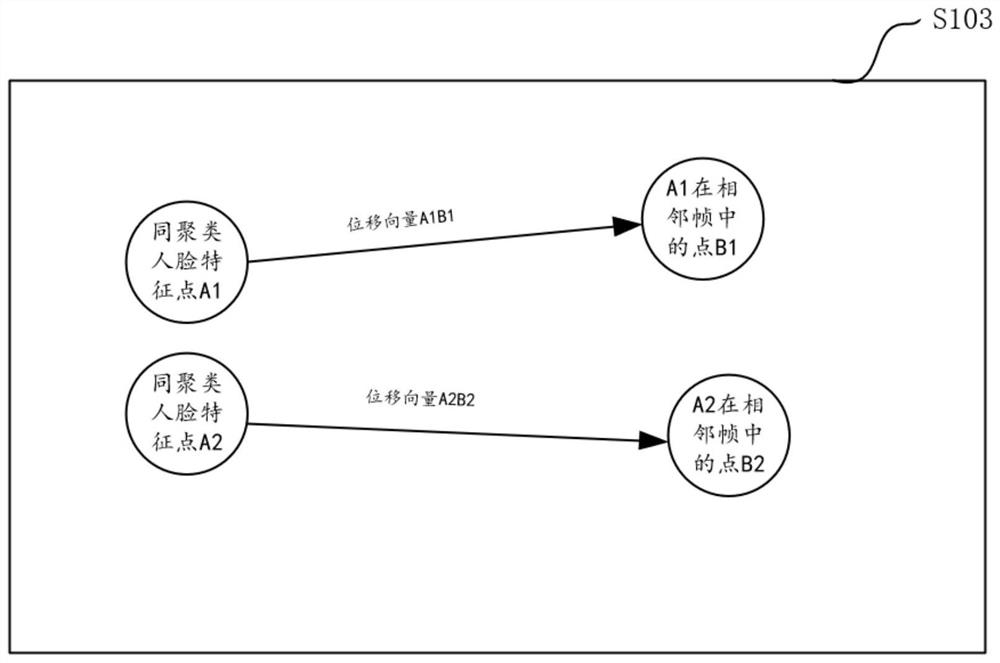 Face image anti-shake method, device and equipment and readable storage medium