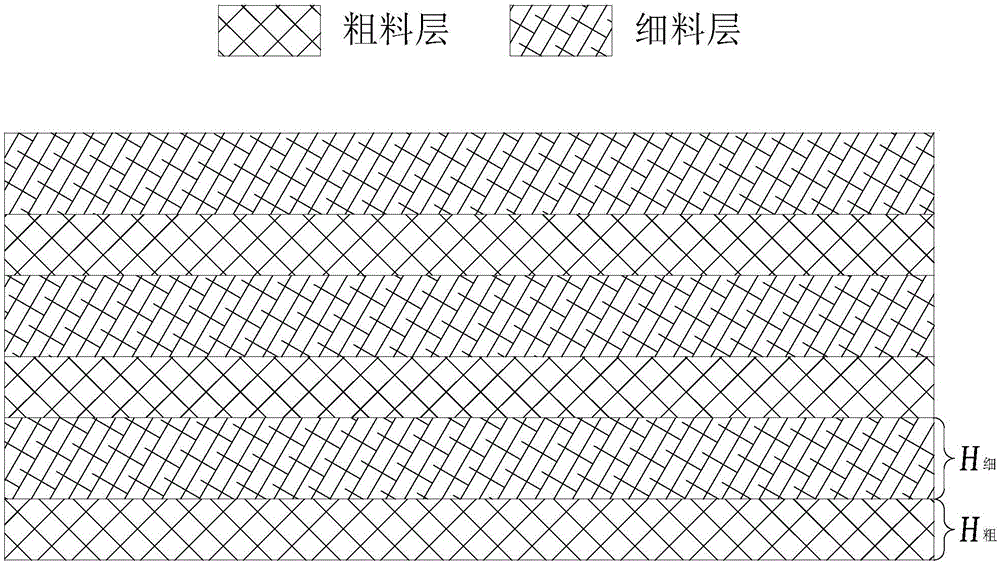 Production method of gravelly soil