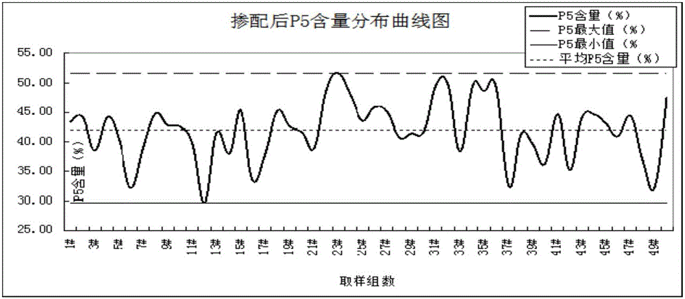 Production method of gravelly soil