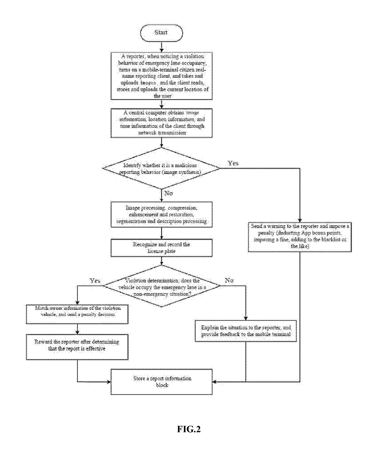 Supervision and penalty method and system for expressway emergency lane occupancy