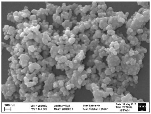 A kind of preparation method of chromium-based lithium ion battery composite negative electrode material