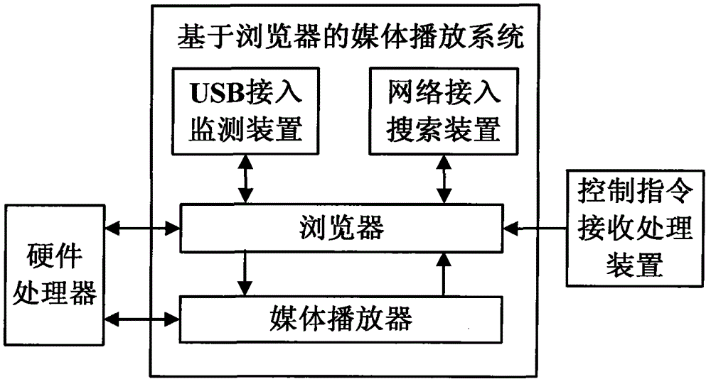 Browser-based media play system and method