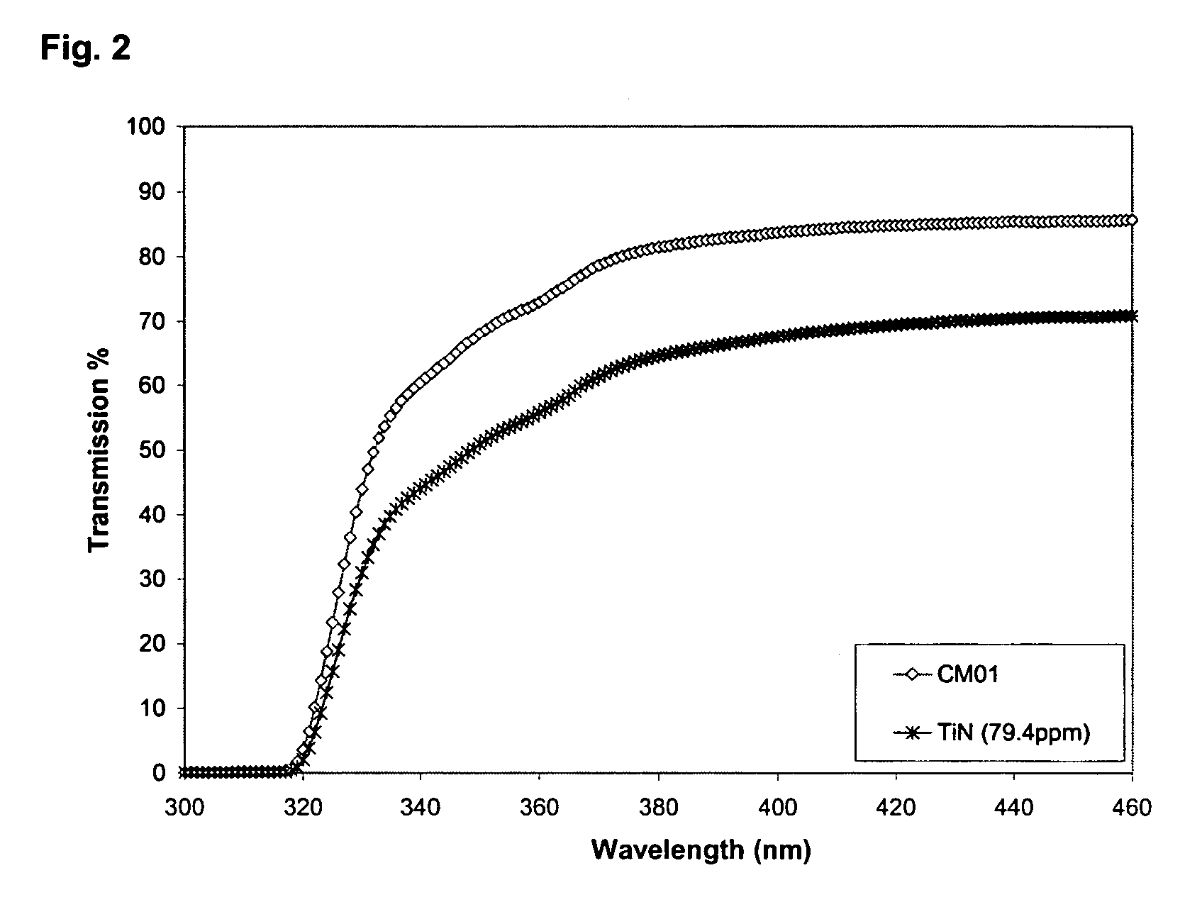 Polyester polymer and copolymer compositions containing particles of titanium nitride and carbon-coated iron