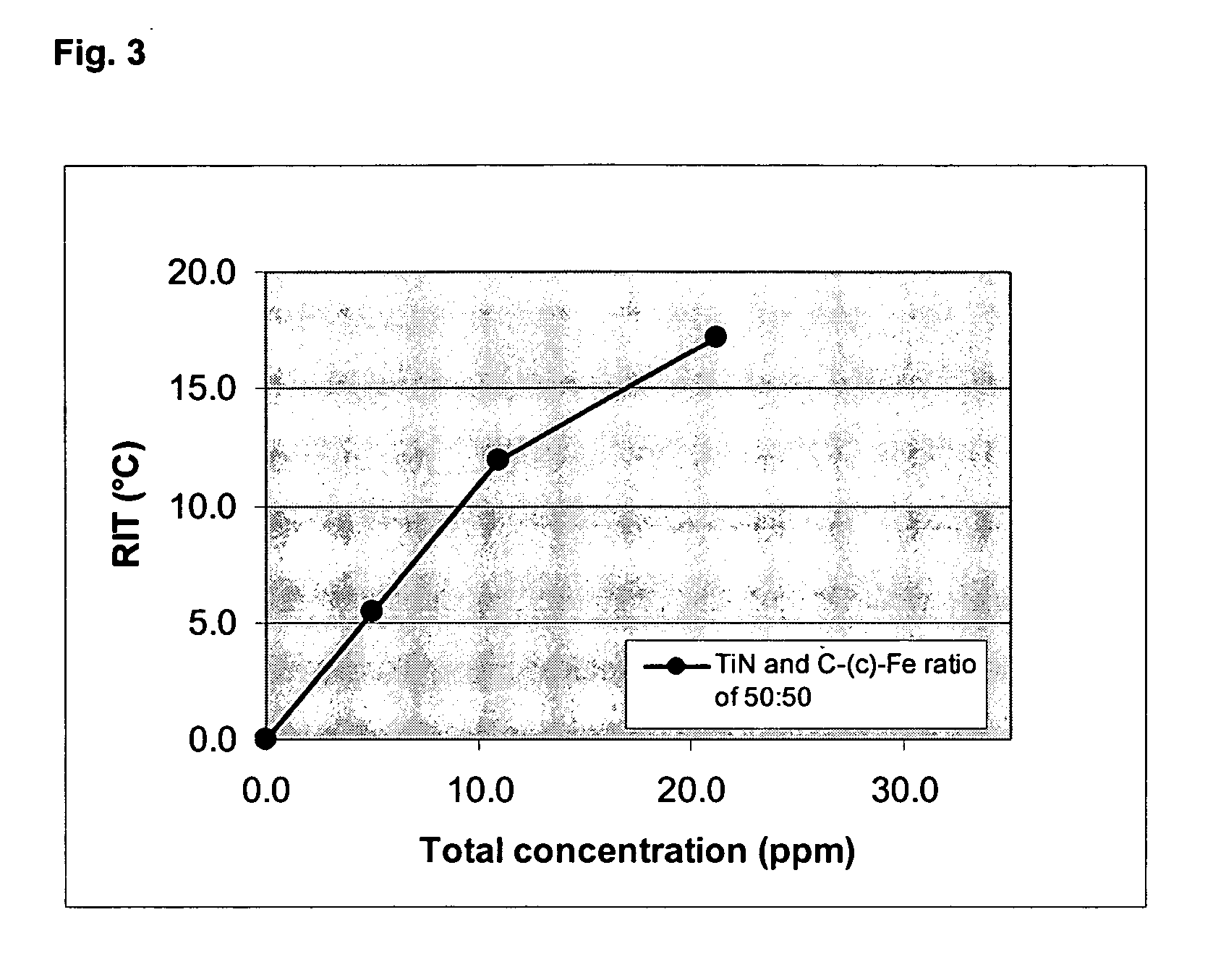 Polyester polymer and copolymer compositions containing particles of titanium nitride and carbon-coated iron