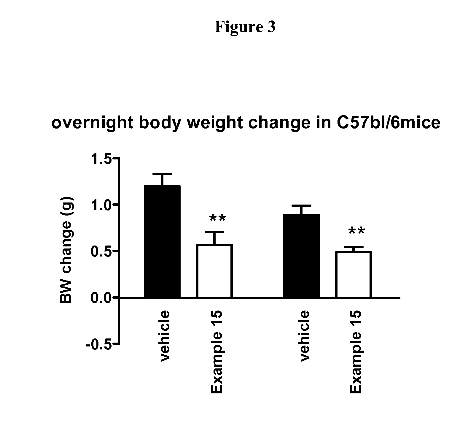 New Pyridine Derivatives as Leptin Receptor Modulator Mimetics