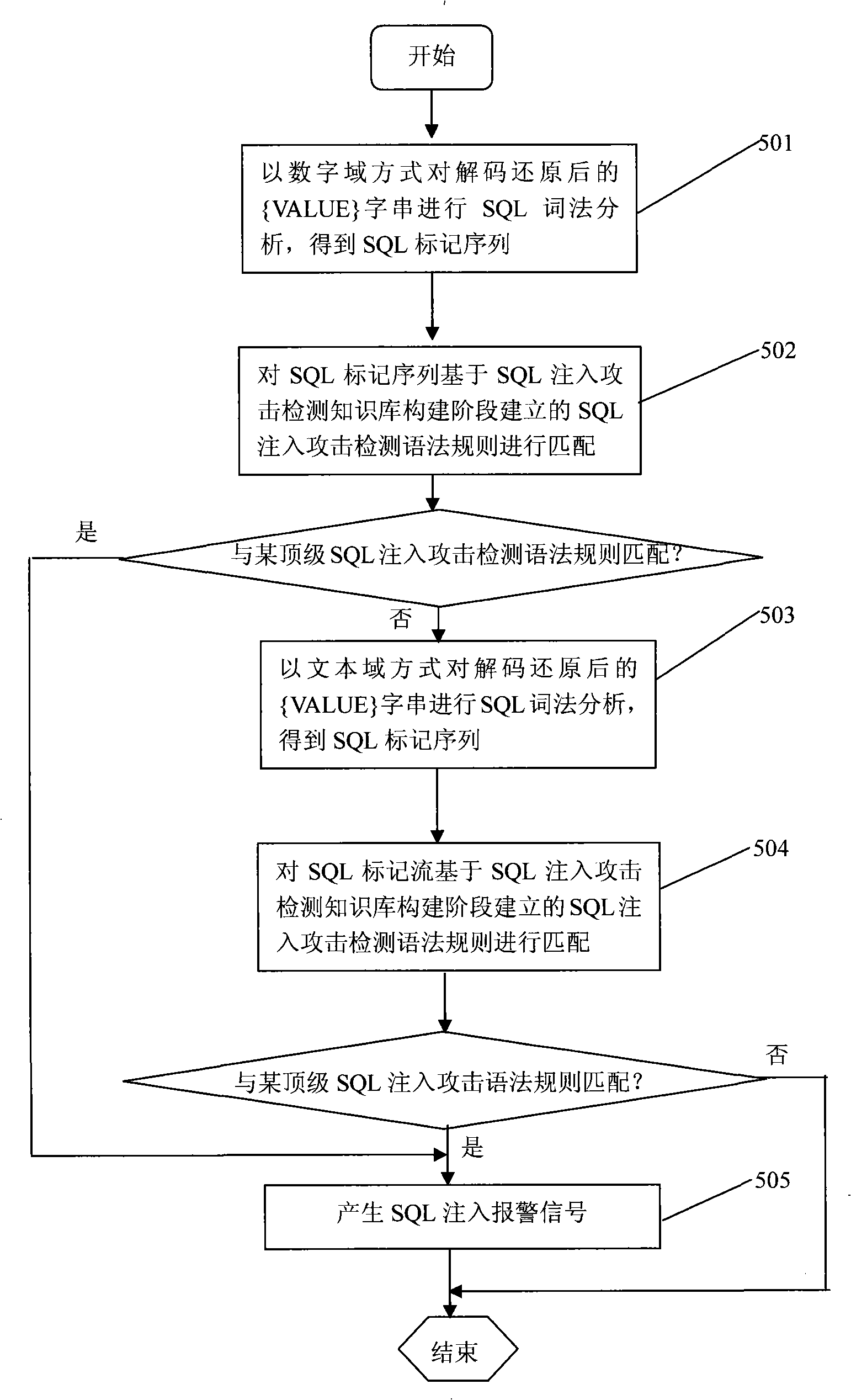 A SQL injection attack detection method and system