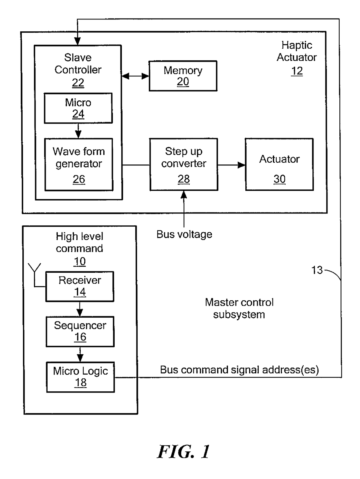 Bussed haptic actuator system and method