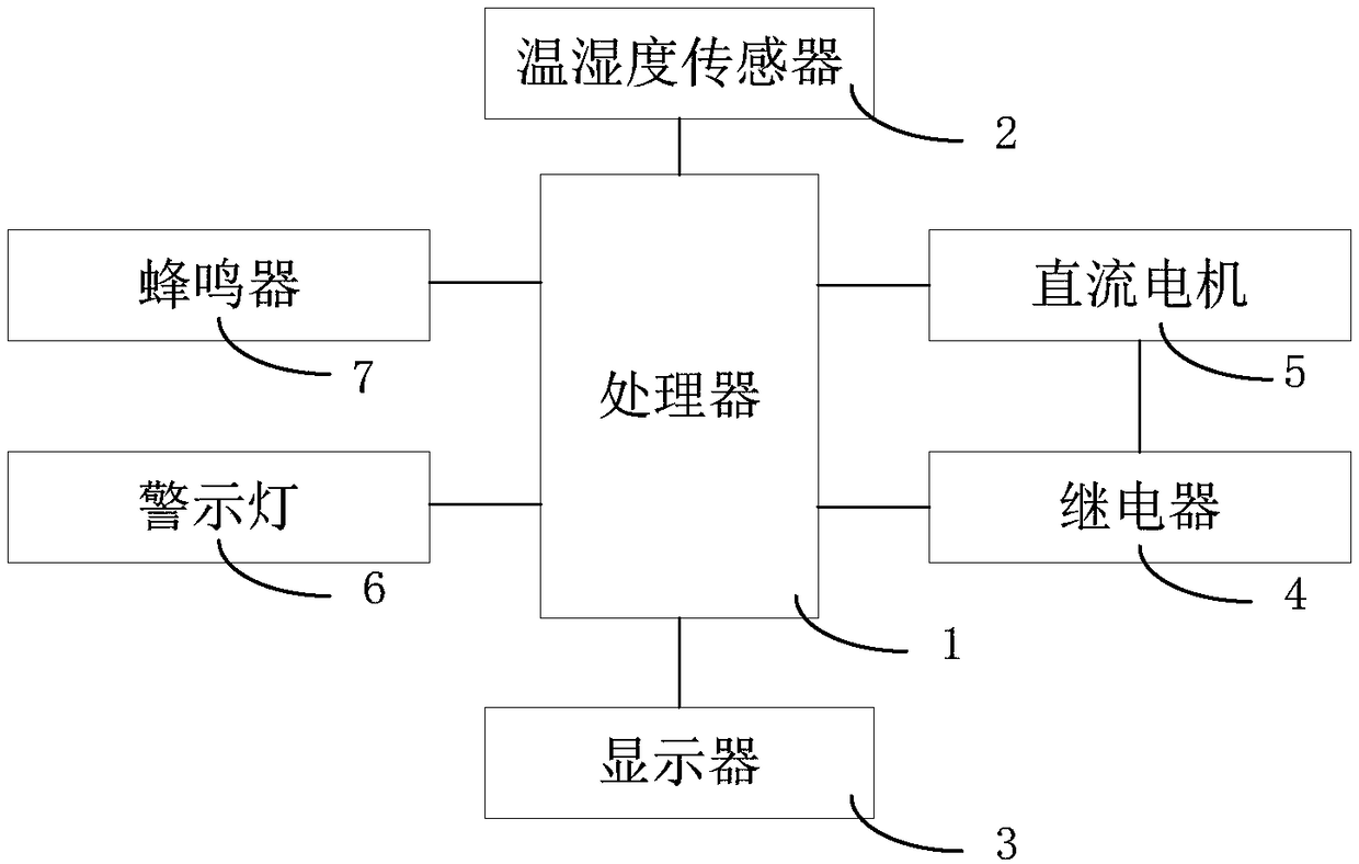 Greenhouse temperature control system and control method