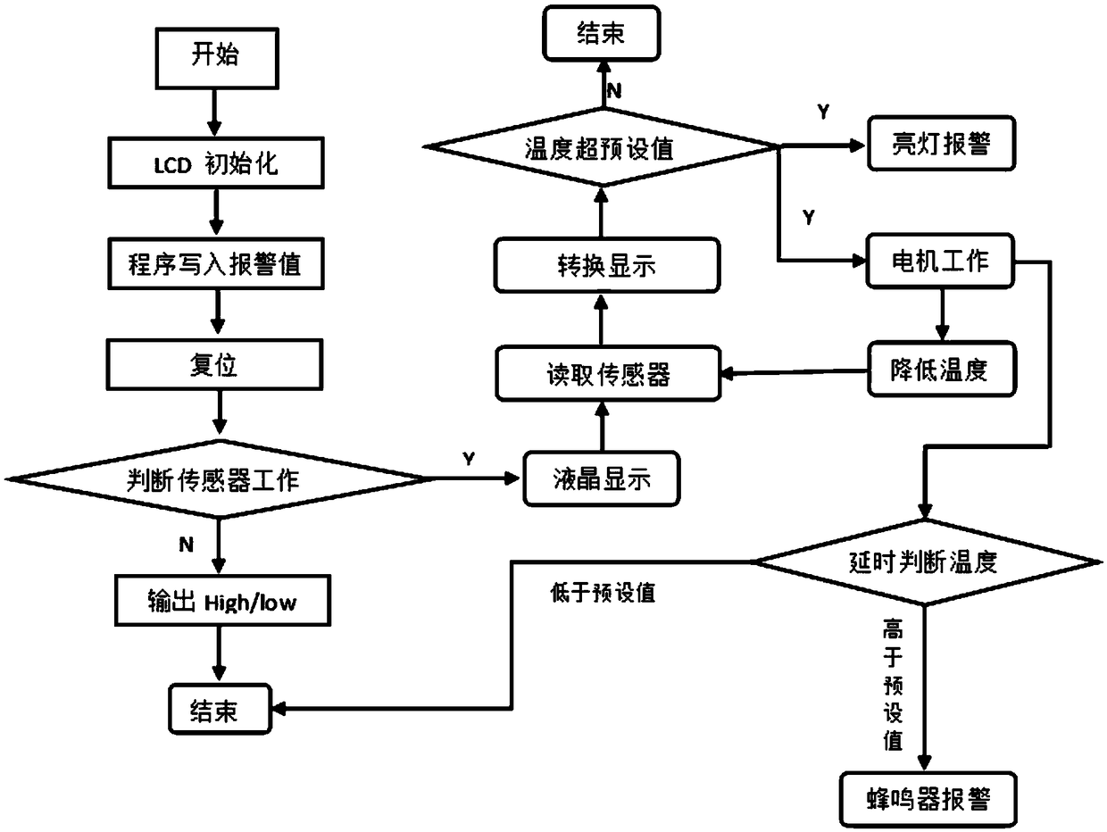 Greenhouse temperature control system and control method