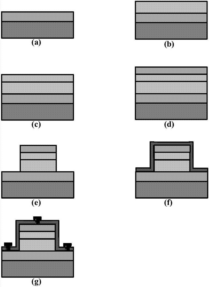 Heterogeneous phototransistors based on gesn‑gesi materials and their fabrication methods