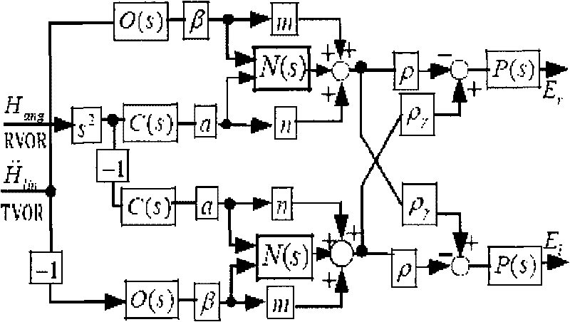 Image stabilizing method of binocular vision system based on human eyeball vestibular-ocular reflex in bumpy environment