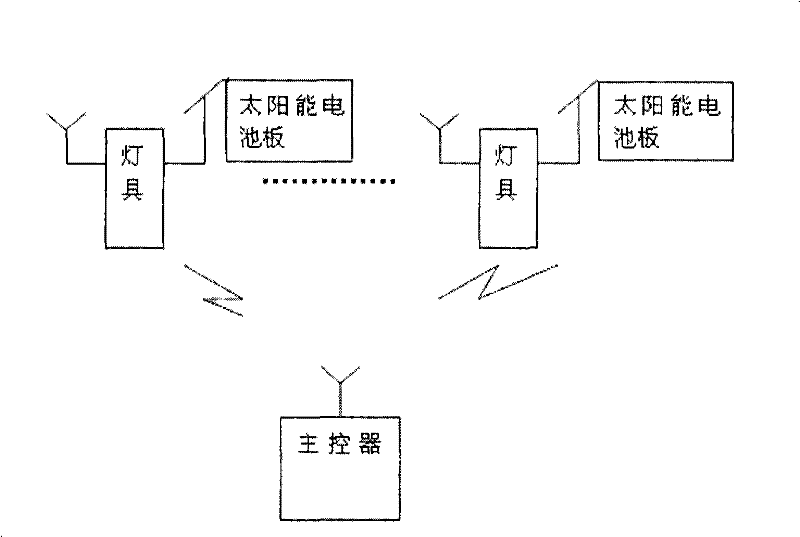 Wireless communication method and apparatus for LED system