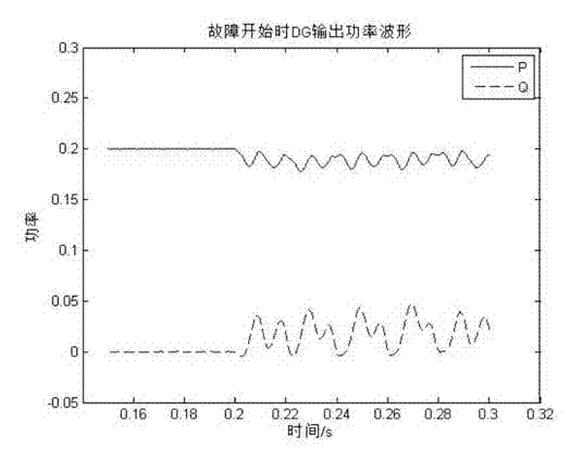 Positive sequence component-based three-phase inverter control method and device