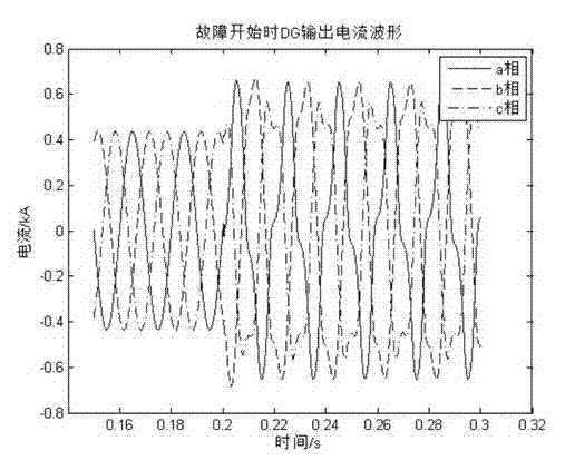 Positive sequence component-based three-phase inverter control method and device