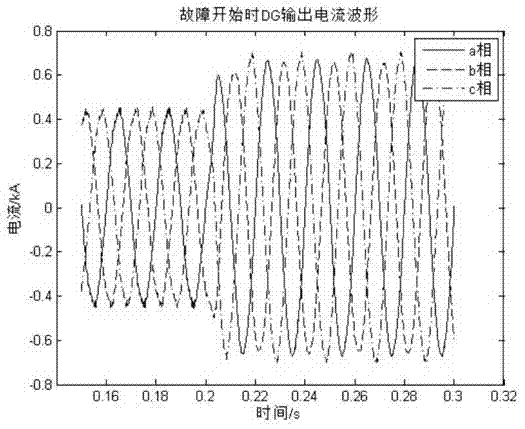 Positive sequence component-based three-phase inverter control method and device