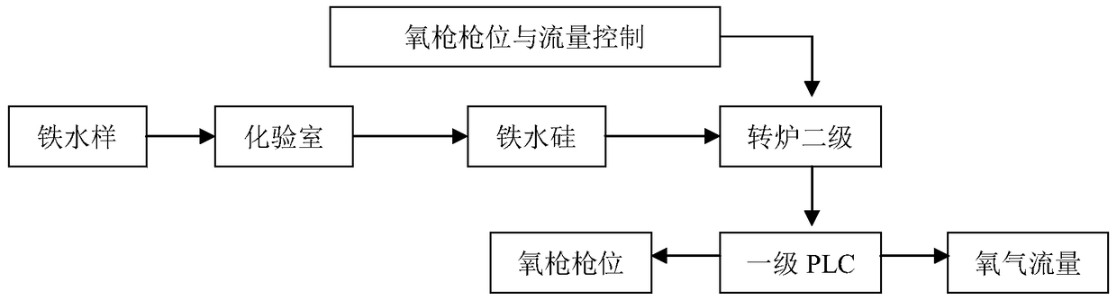 A Control Method for Preventing Explosion Venting in the Early Stage of Converter Dry Dust Removal