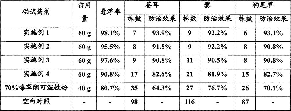 Metribuzin colloidal suspension and preparation method thereof