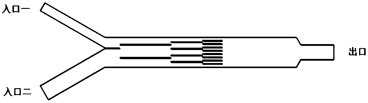 An improved two-inlet concentration gradient generator and its design method