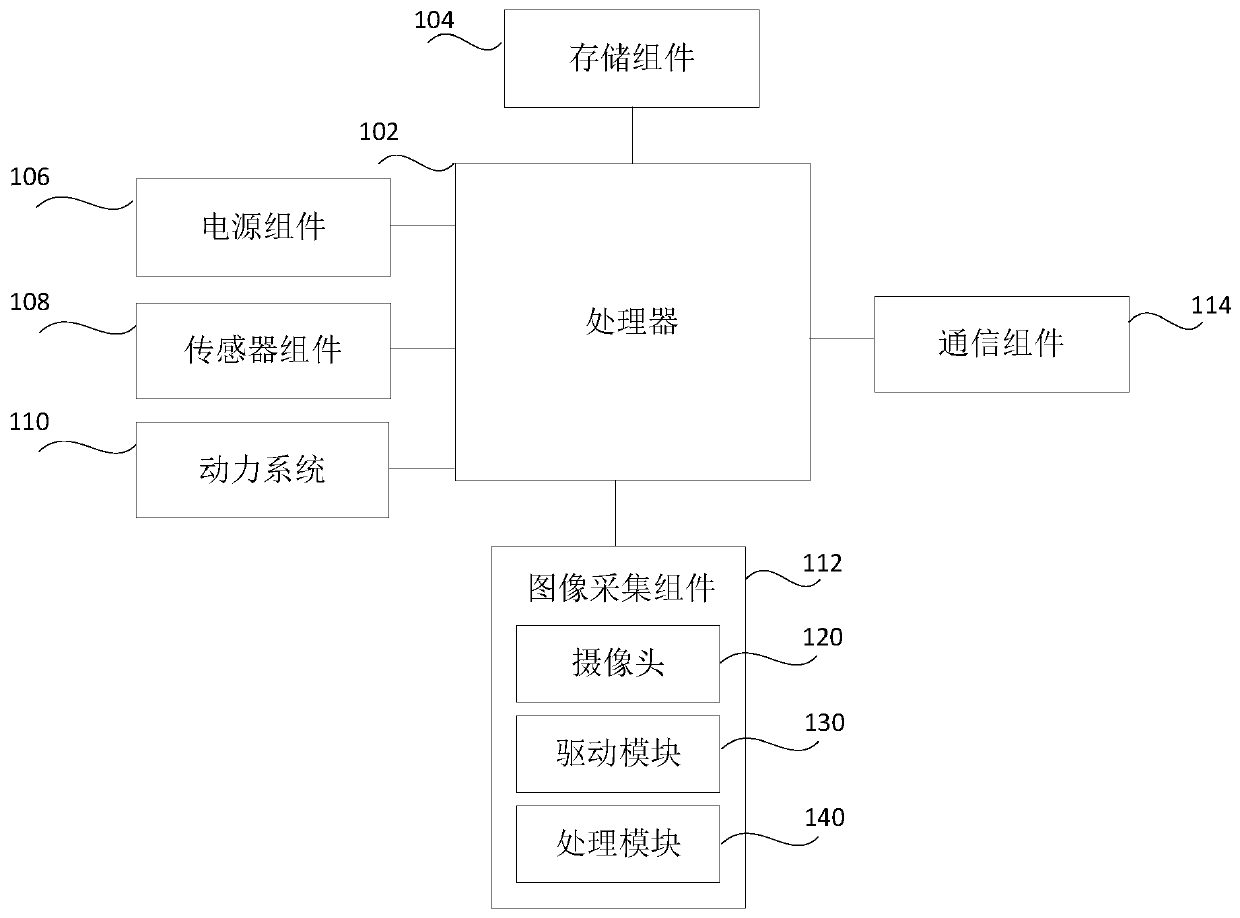 Balance car control method and device