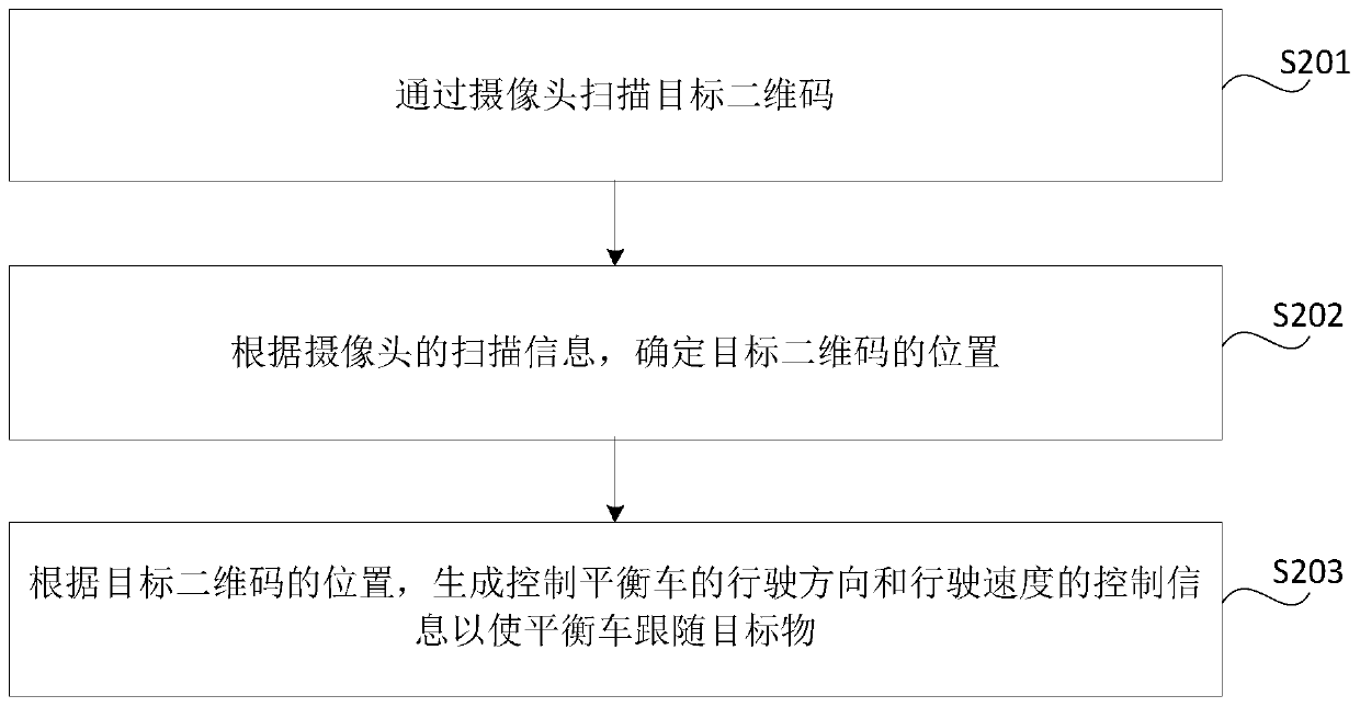 Balance car control method and device