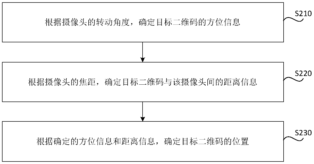 Balance car control method and device