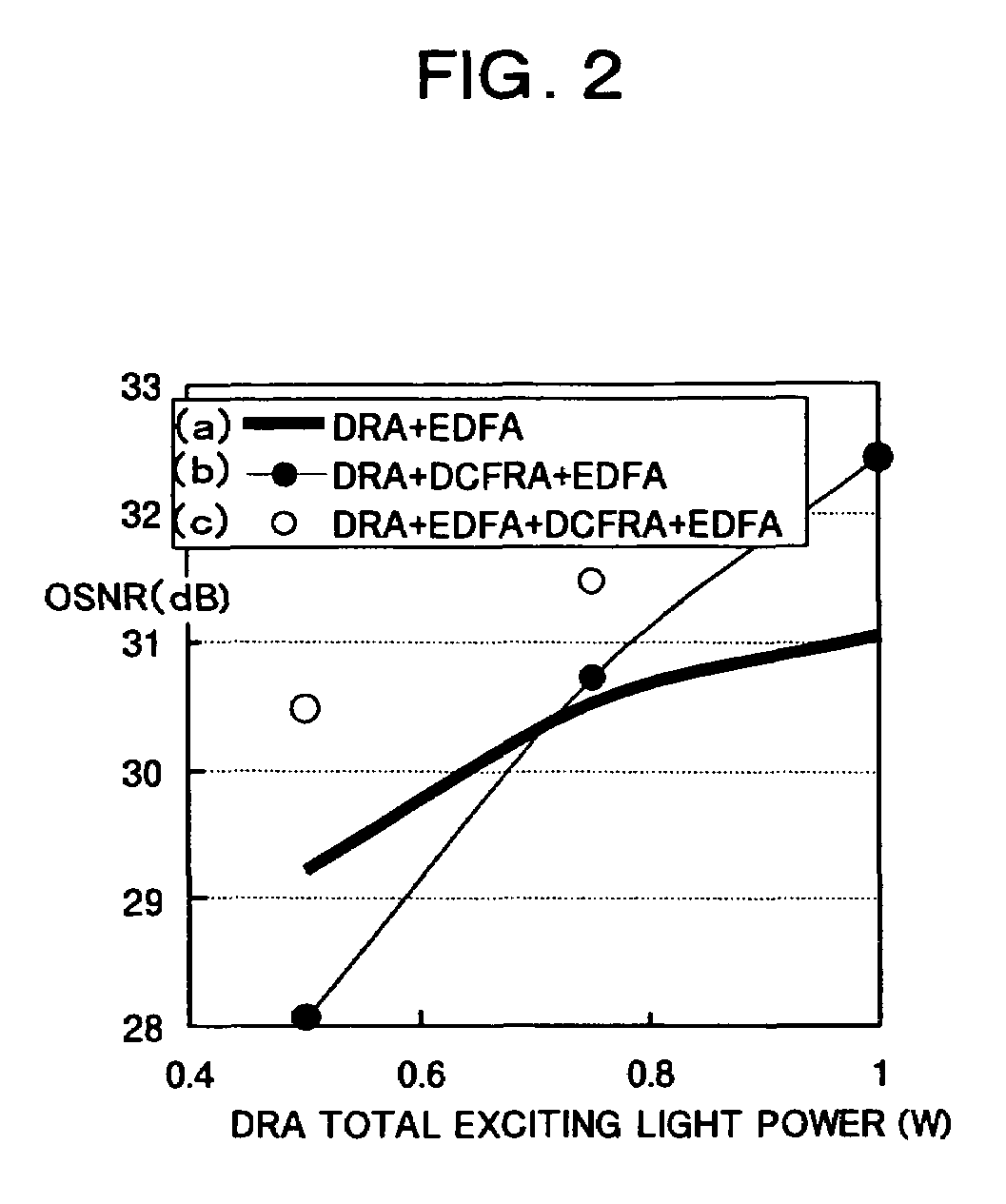 Light amplifier and light amplifying method