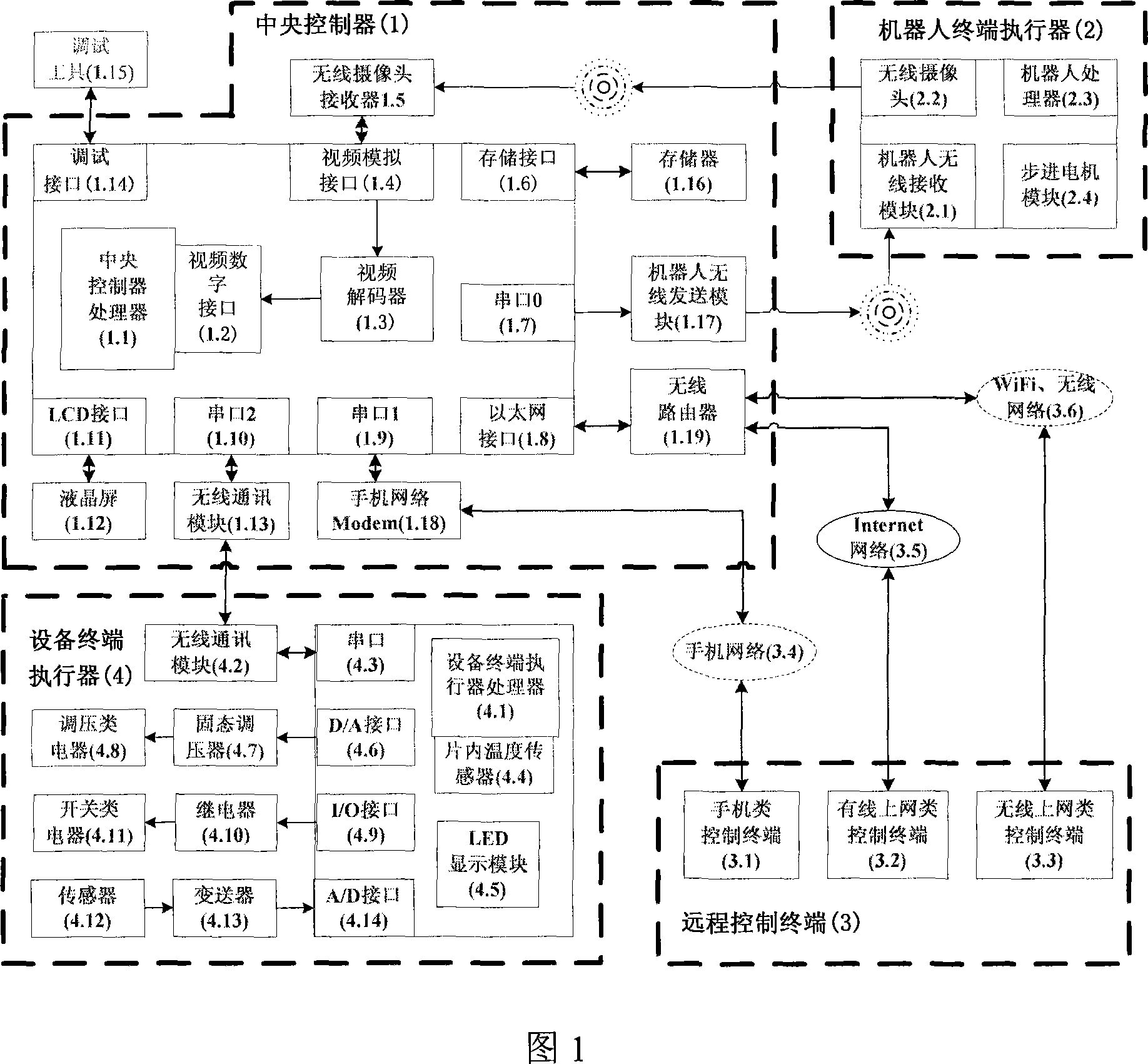 Intelligent housekeeper system and multiple networks single-point accessing integration method