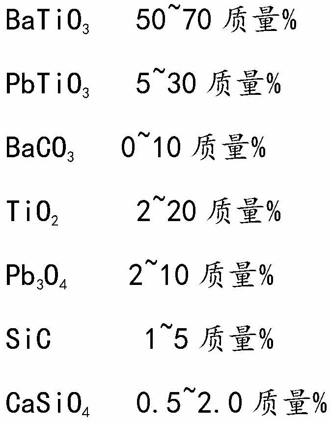 Method for manufacturing zero-power ceramic chip of PTC (Positive Temperature Coefficient) heater