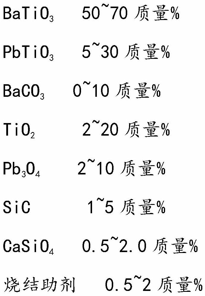 Method for manufacturing zero-power ceramic chip of PTC (Positive Temperature Coefficient) heater