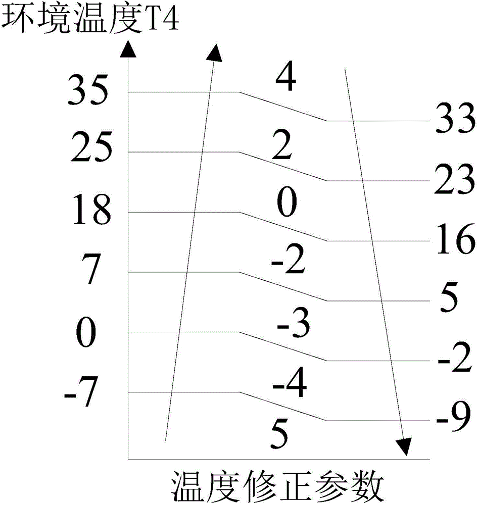 Heat pump water heating machine and water temperature control method and device for heat pump water heating machine