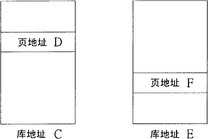 Adaptive Address Translation Method and Controller for High Bandwidth and Low Voltage Systems