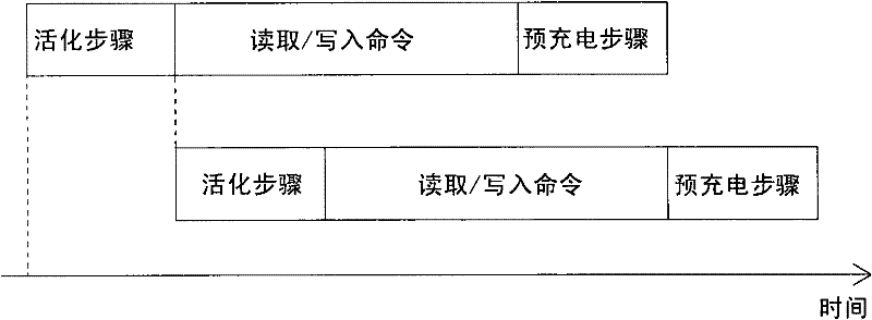 Adaptive Address Translation Method and Controller for High Bandwidth and Low Voltage Systems