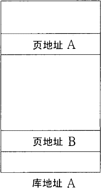 Adaptive Address Translation Method and Controller for High Bandwidth and Low Voltage Systems