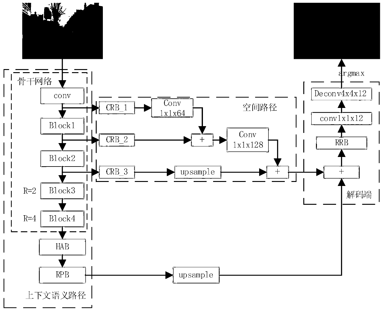 Image semantic segmentation method based on context and shallow space coding and decoding network