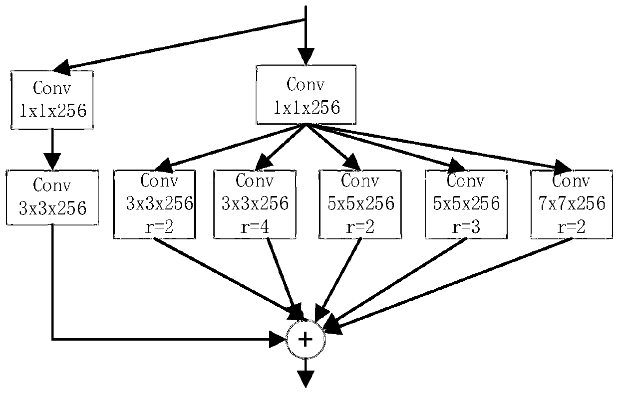 Image semantic segmentation method based on context and shallow space coding and decoding network