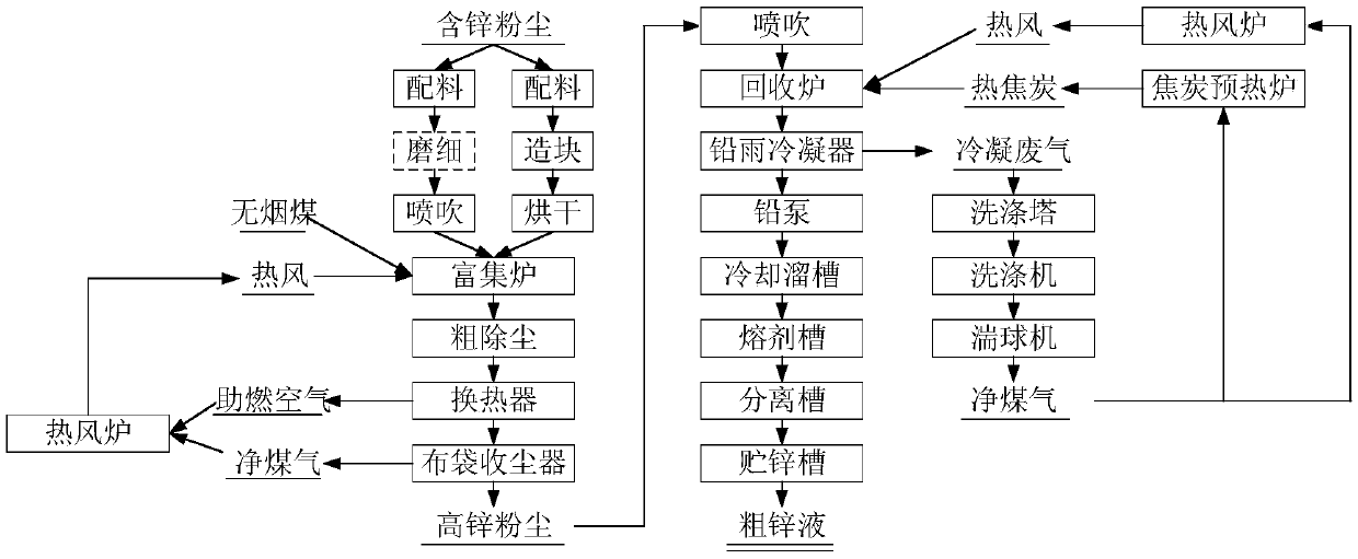 Device for recovering zinc by using zinc-contained dust of steel and iron works and recovery method thereof