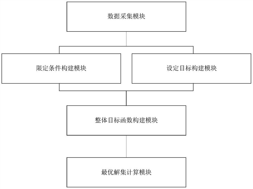 Production line production sequence scheduling method and system, and storage medium