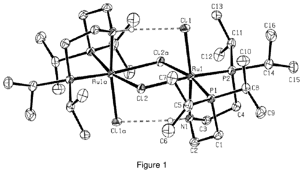 Catalytic conversion of carbon dioxide to methanol