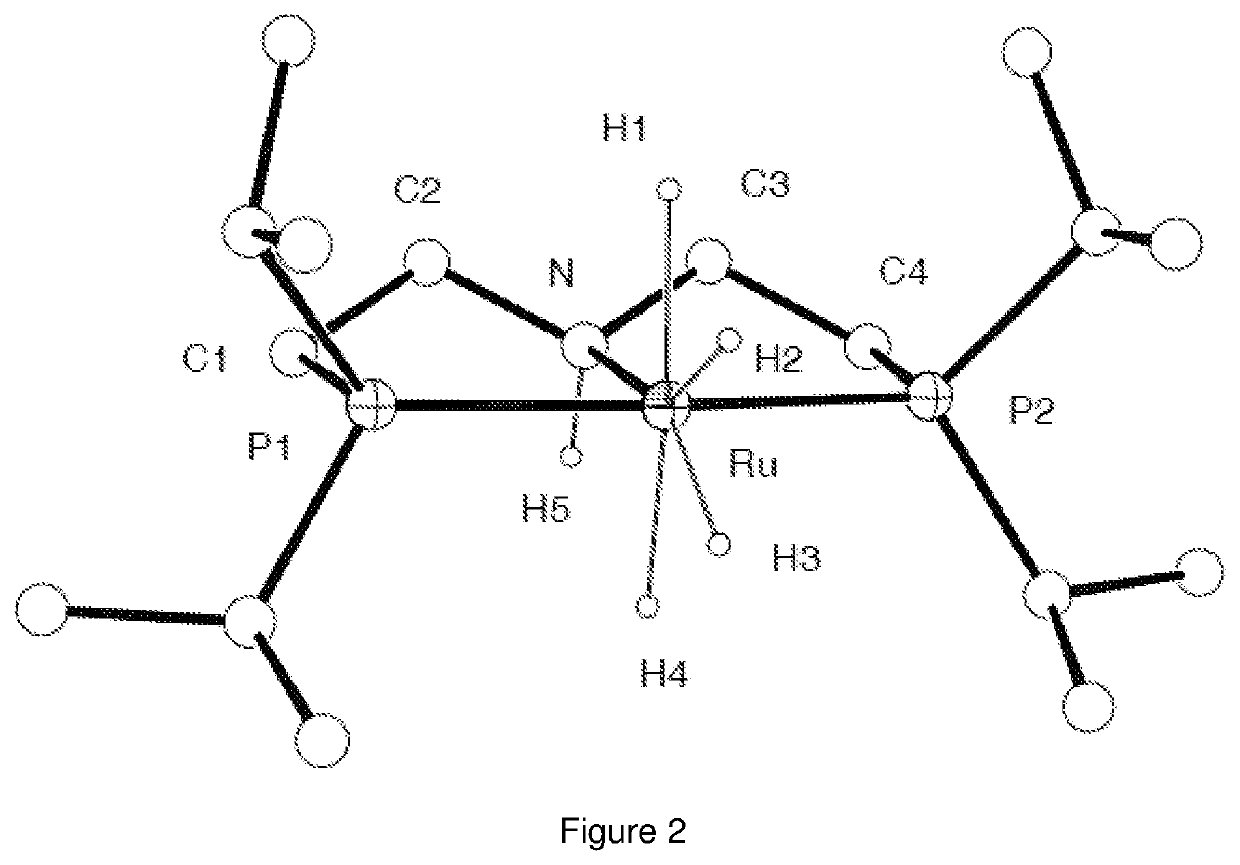 Catalytic conversion of carbon dioxide to methanol