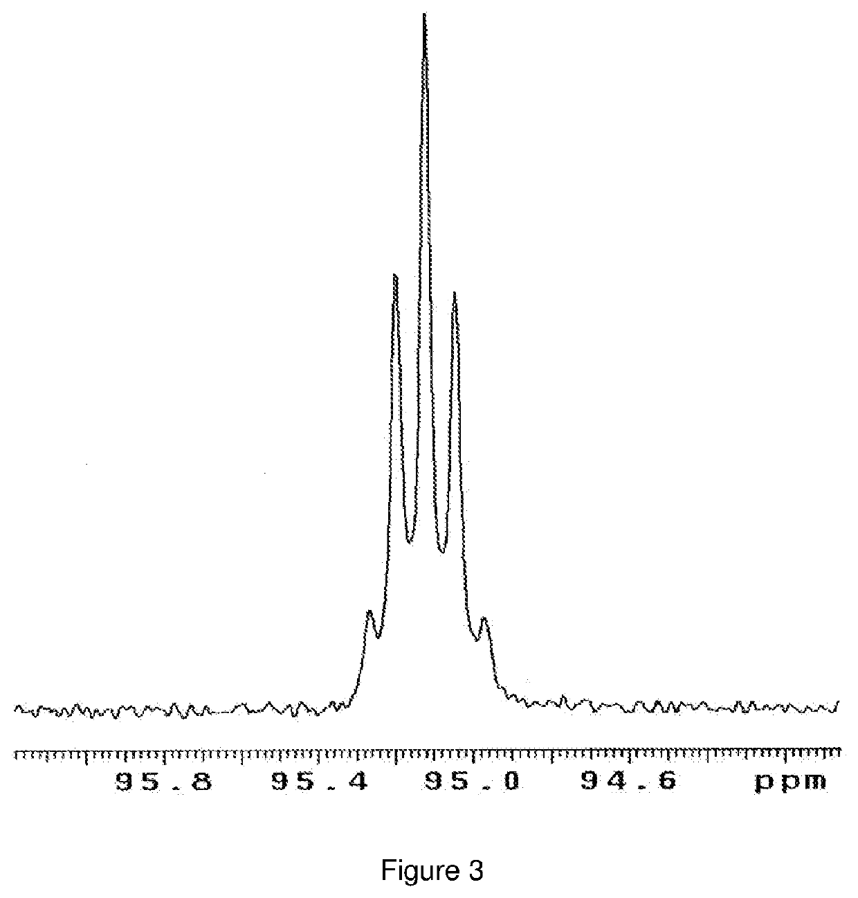 Catalytic conversion of carbon dioxide to methanol